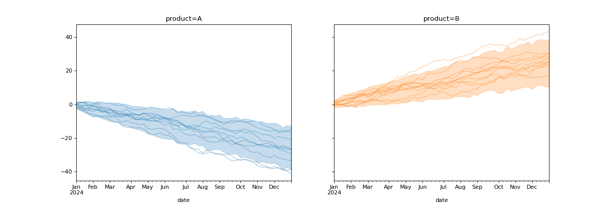 ../../_images/pymc_marketing-mmm-plot-plot_curve-1.png