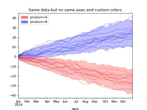 ../../_images/pymc_marketing-mmm-plot-plot_curve-2.png